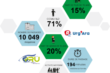 ORU : les rapports du deuxième quadrimestre sont disponibles